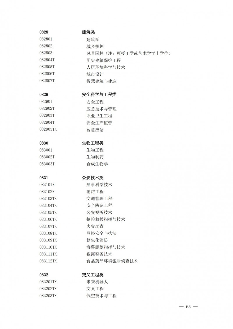普通高等學校本科專業(yè)目錄2025年_20