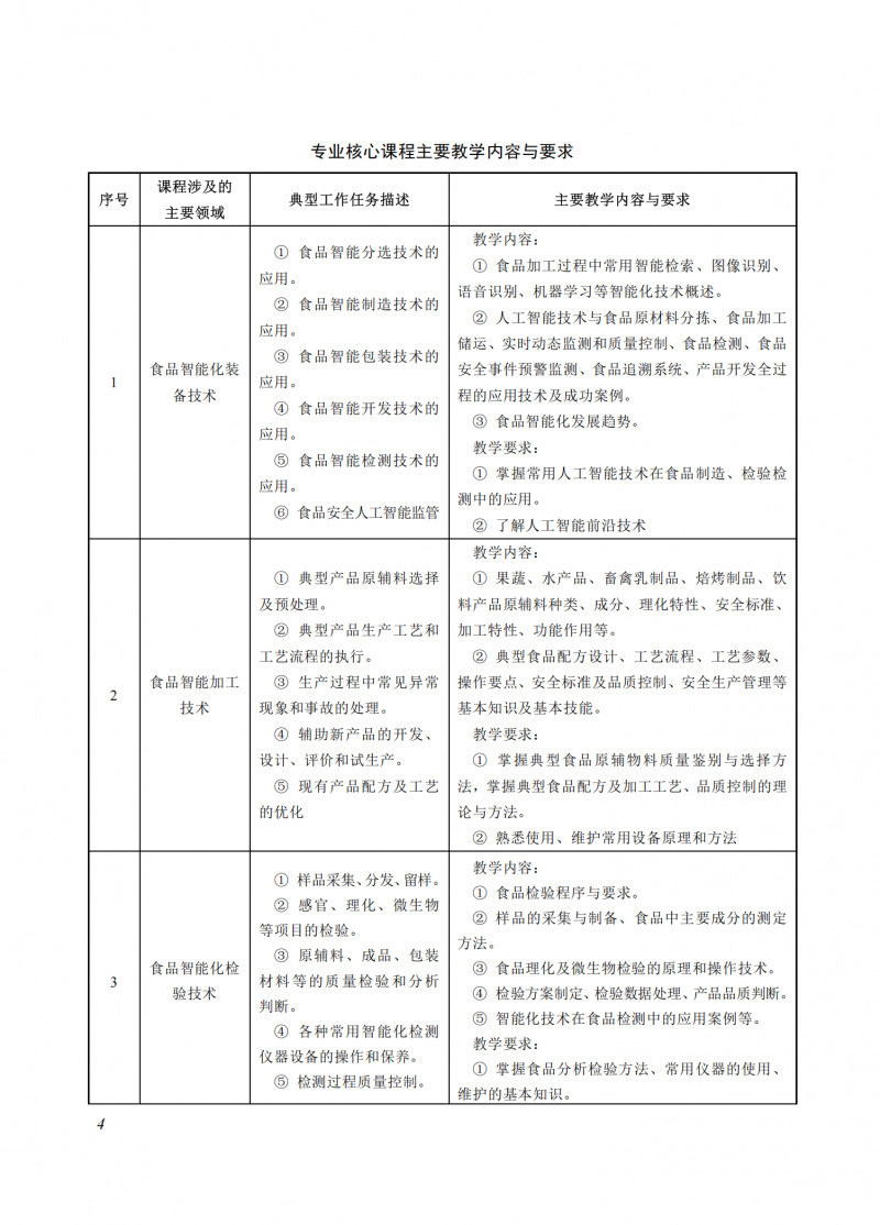 食品智能加工技術(shù)_04