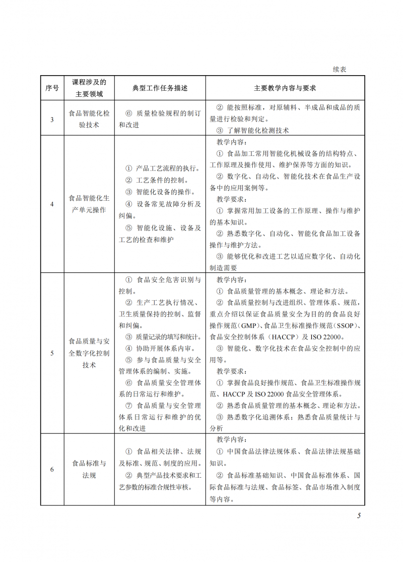 食品智能加工技術(shù)_05