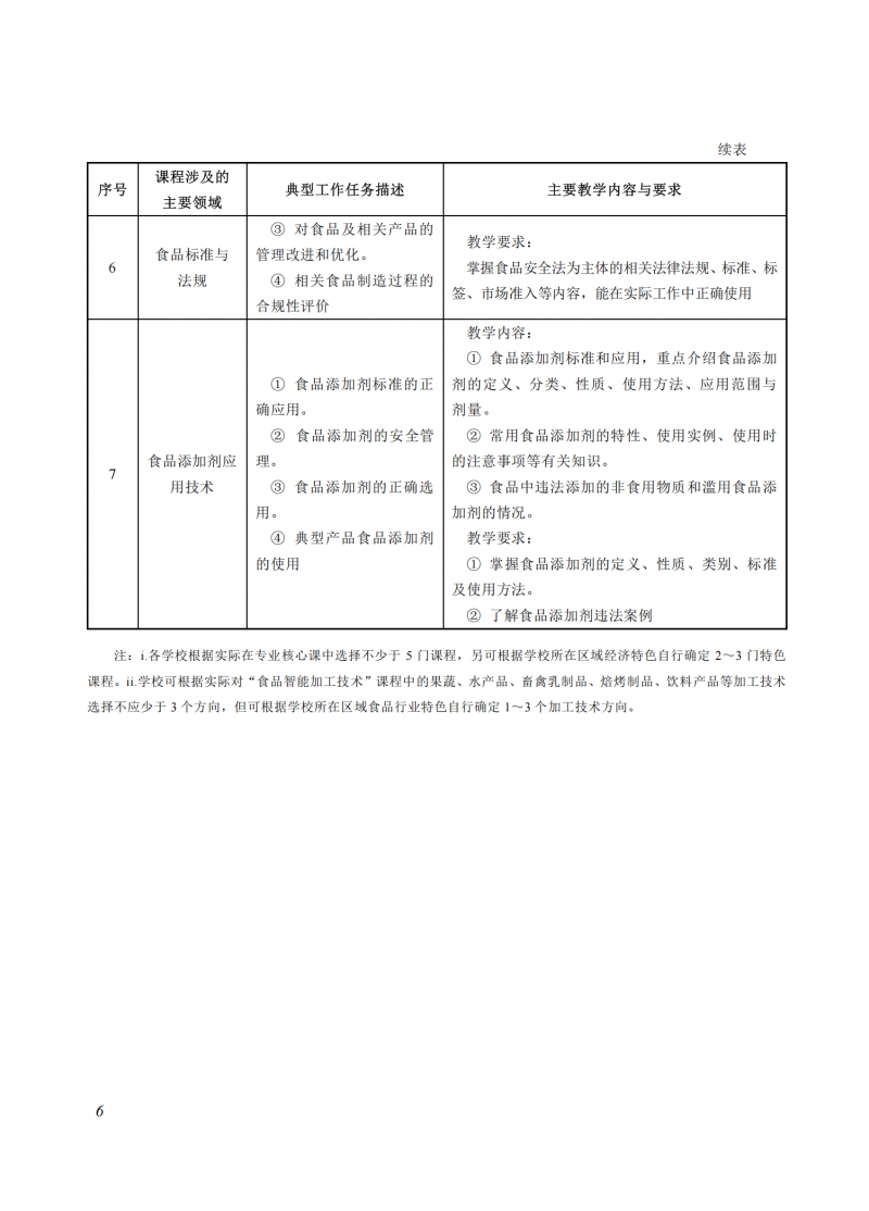 食品智能加工技術(shù)_06