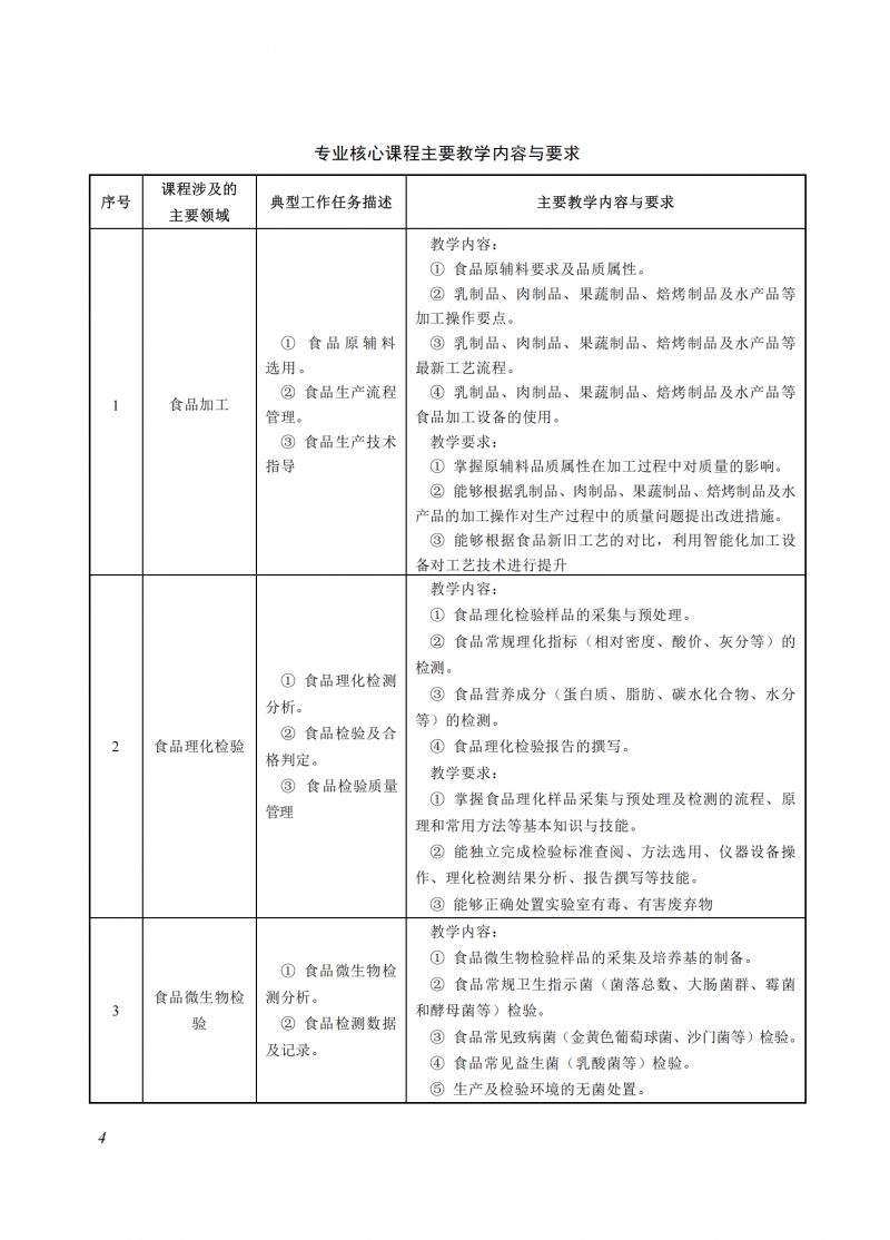 食品質(zhì)量與安全_04