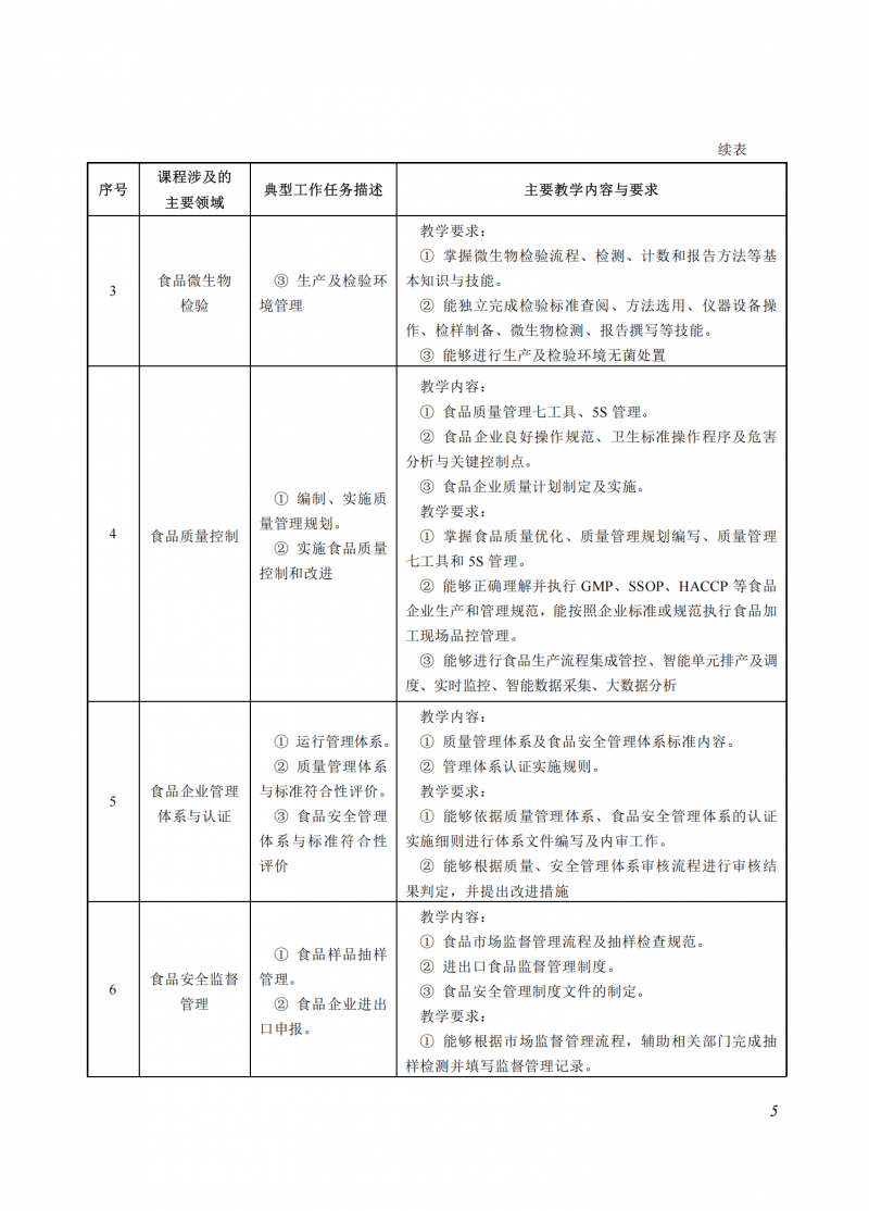 食品質(zhì)量與安全_05