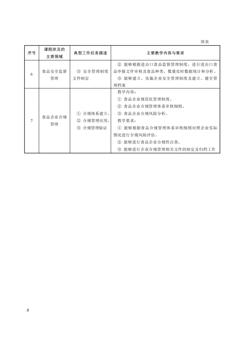 食品質(zhì)量與安全_06