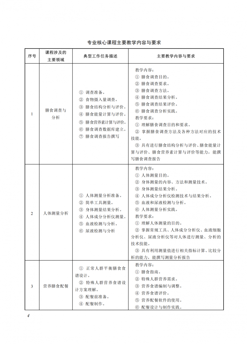 食品營養(yǎng)與健康_04