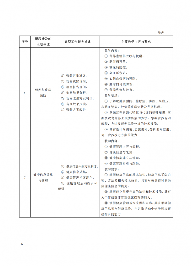 食品營養(yǎng)與健康_06