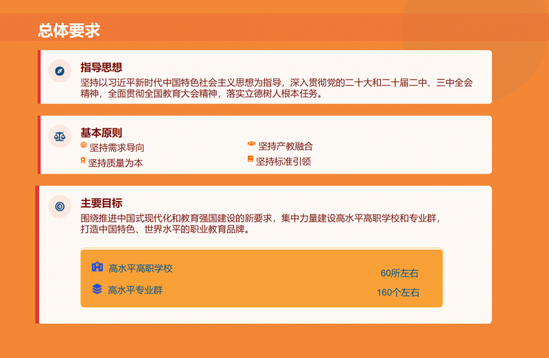 第二期_雙高計(jì)劃_政策解讀1_02