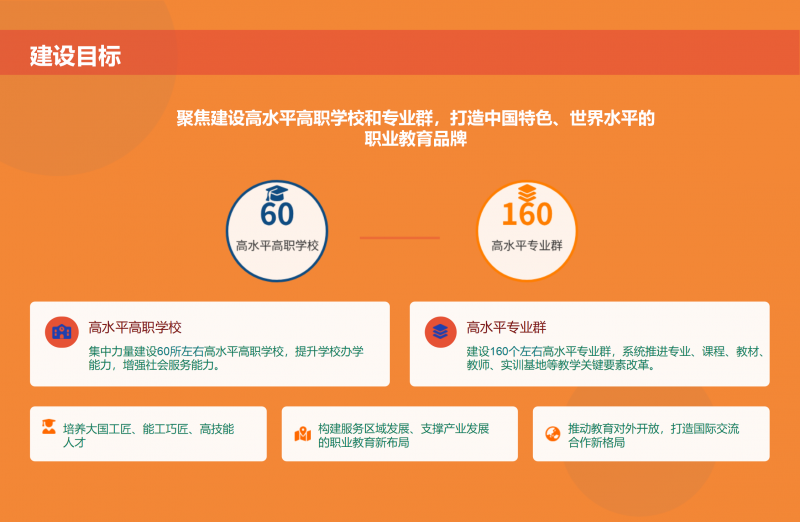 第二期_雙高計(jì)劃_政策解讀1_04