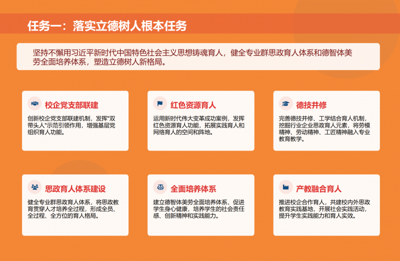第二期_雙高計(jì)劃_政策解讀1_06