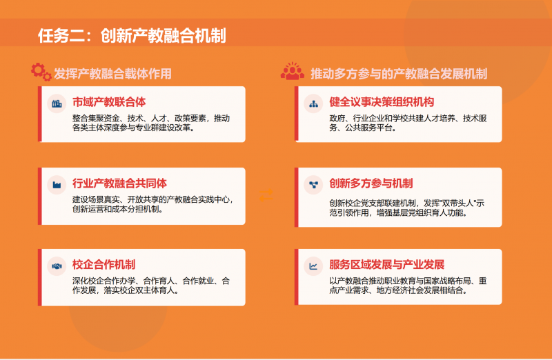 第二期_雙高計(jì)劃_政策解讀1_07