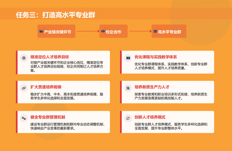 第二期_雙高計(jì)劃_政策解讀1_08