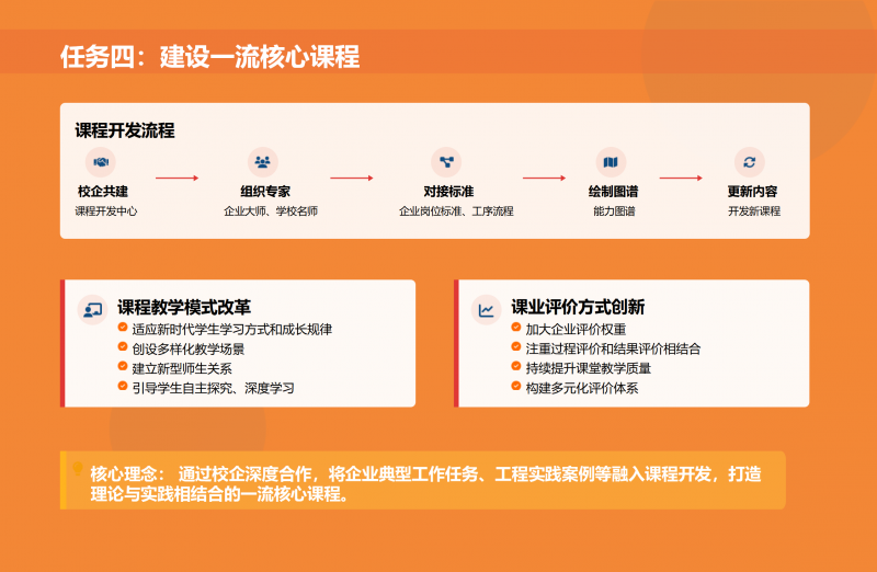 第二期_雙高計(jì)劃_政策解讀1_09