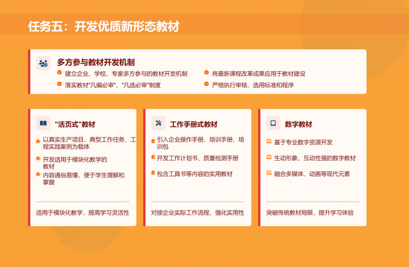 第二期_雙高計(jì)劃_政策解讀1_10