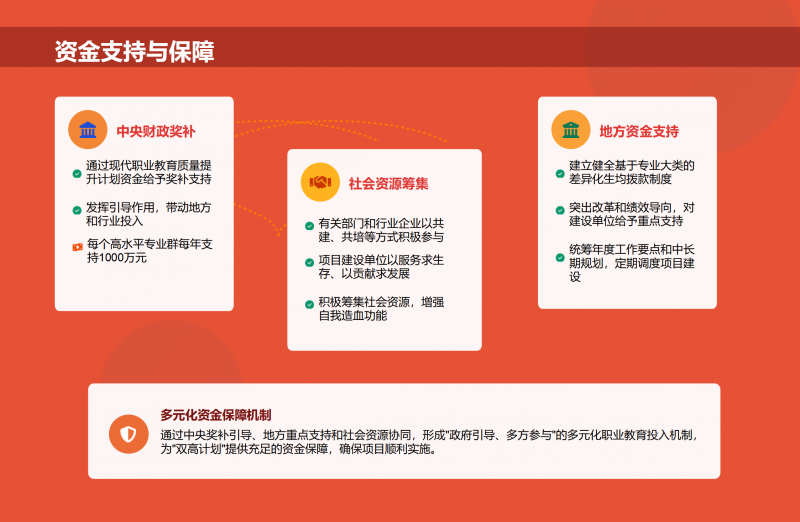 第二期_雙高計(jì)劃_政策解讀1_16