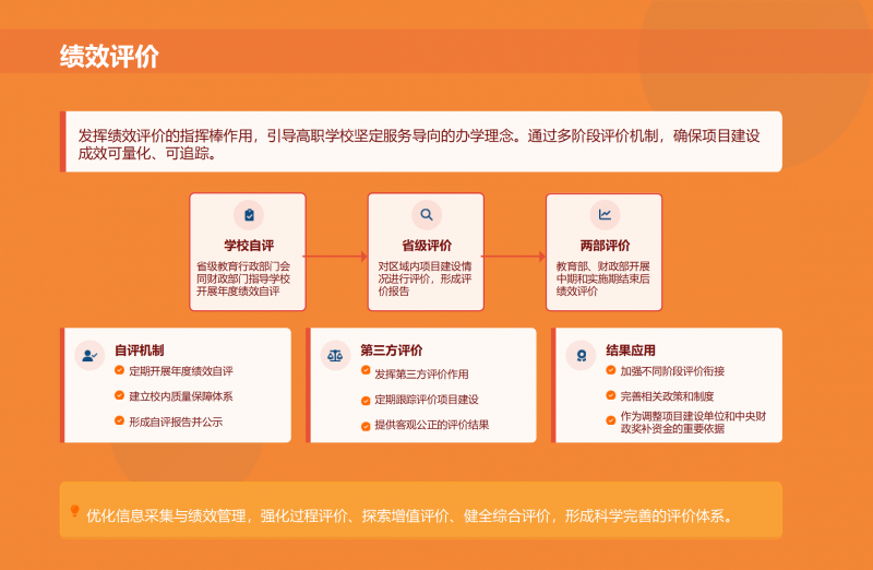 第二期_雙高計(jì)劃_政策解讀1_17