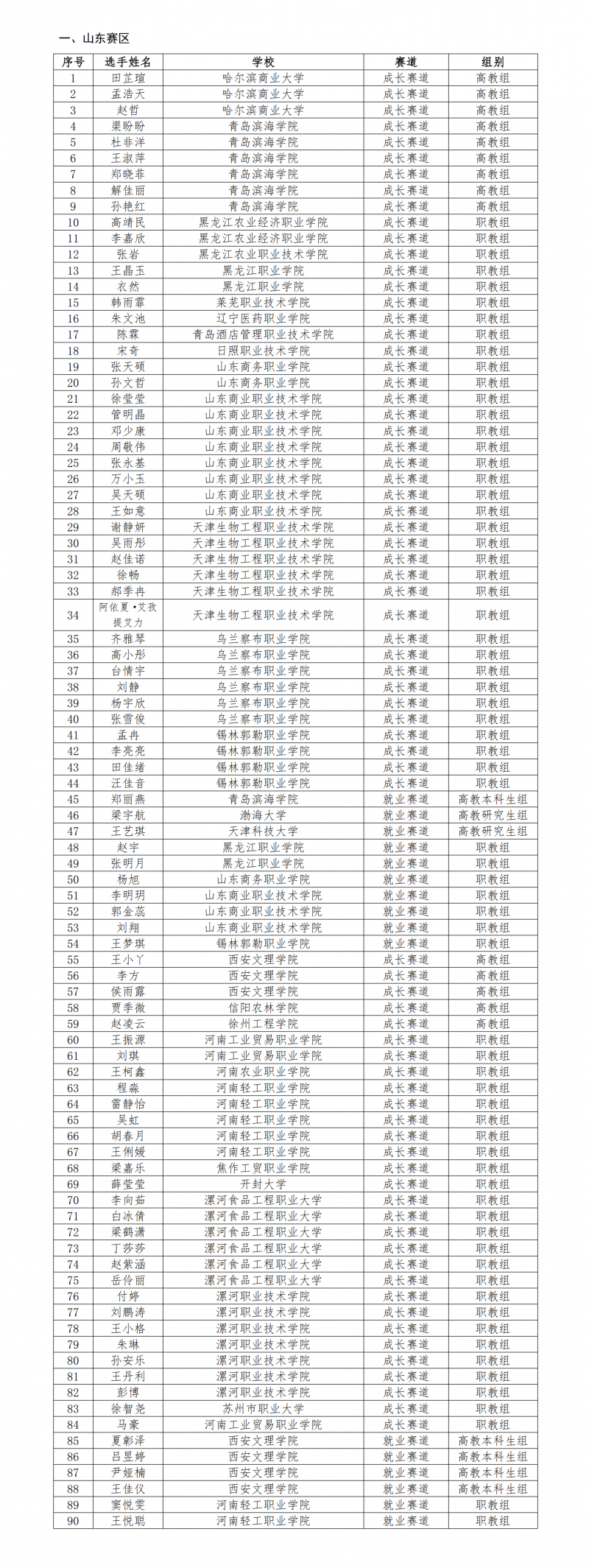 第二屆農(nóng)產(chǎn)食品職業(yè)規(guī)劃大賽-決賽通知_04