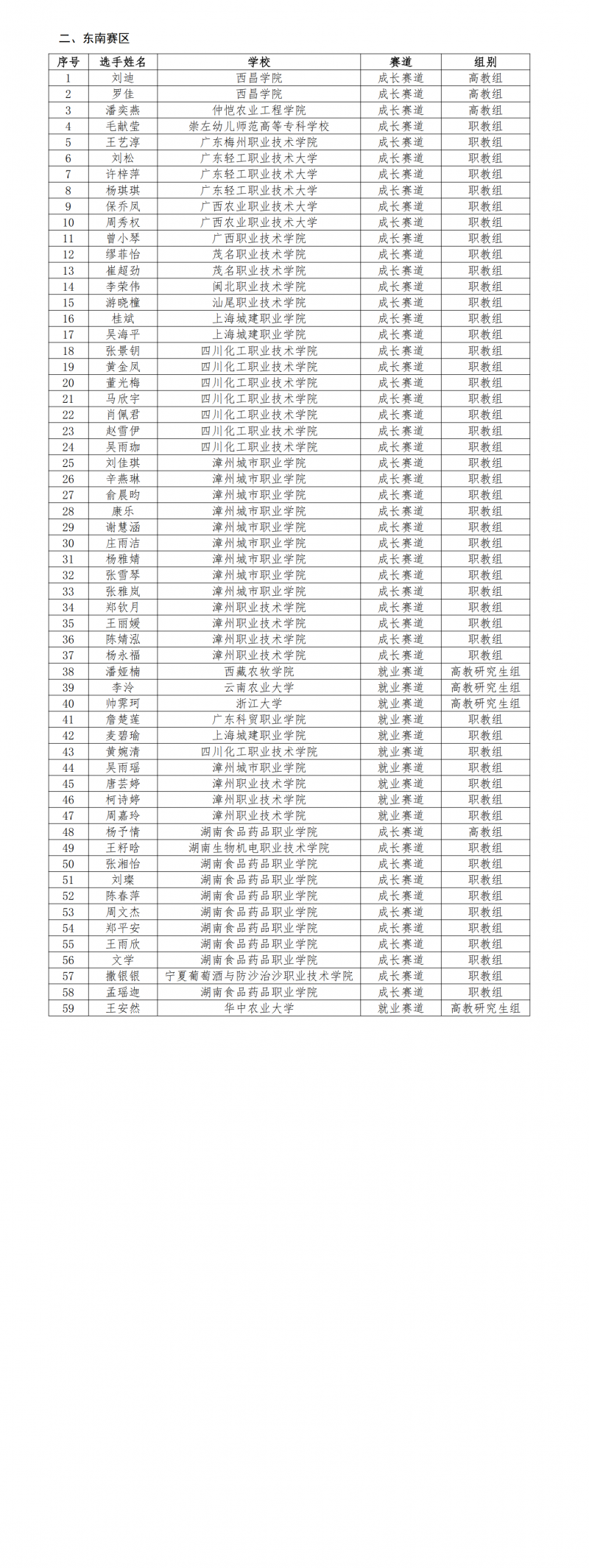 第二屆農(nóng)產(chǎn)食品職業(yè)規(guī)劃大賽-決賽通知_05